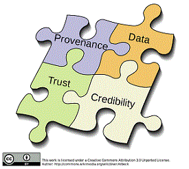 Provenance of VRE Thumbnail