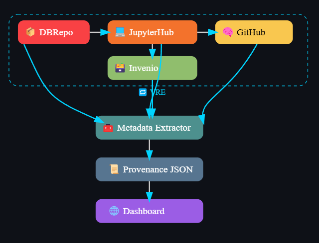 Provenance of VRE Thumbnail