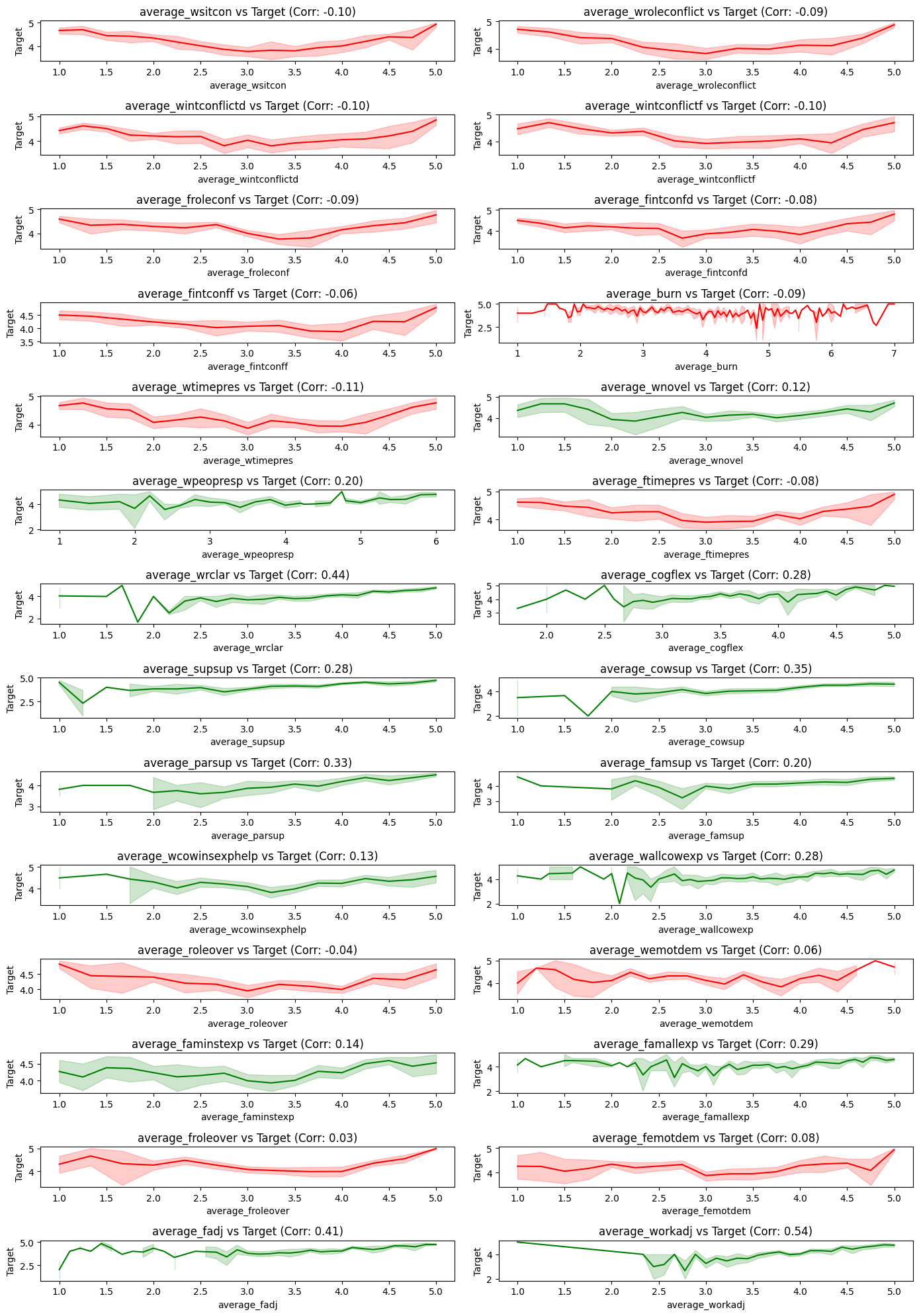 Job Satisfaction Analysis Overview